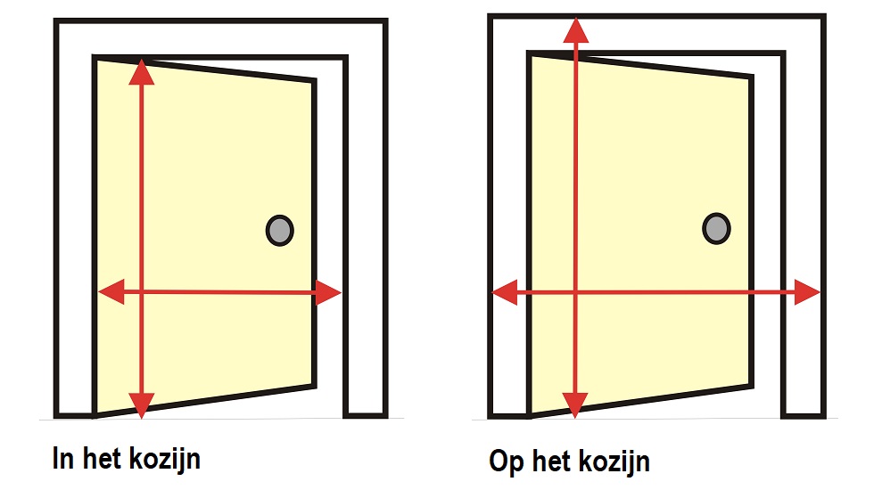 op het kozijn plaatsen van plissegordijn